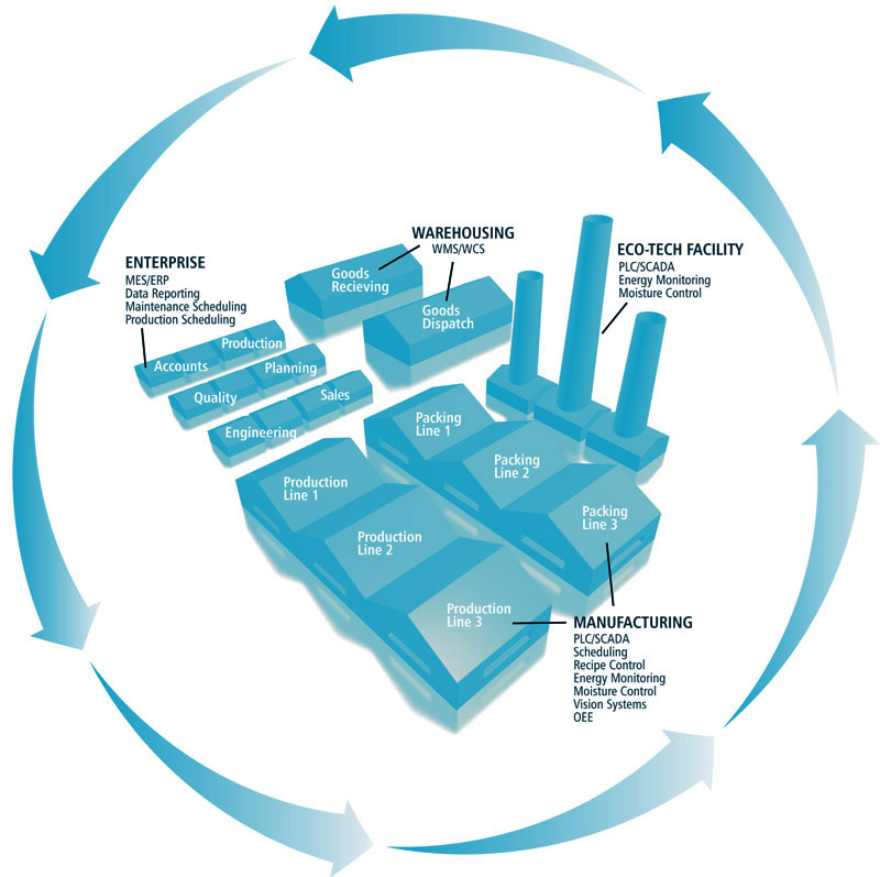 Integrated Solutions Datastor Systems